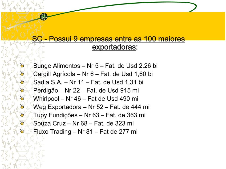 de Usd 1,31 bi Perdigão Nr 22 Fat.