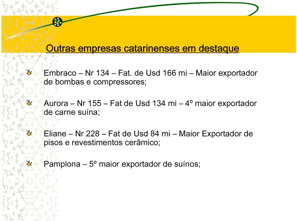 de Usd 134 mi 4º maior exportador de carne suína; Eliane Nr 228 Fat de Usd