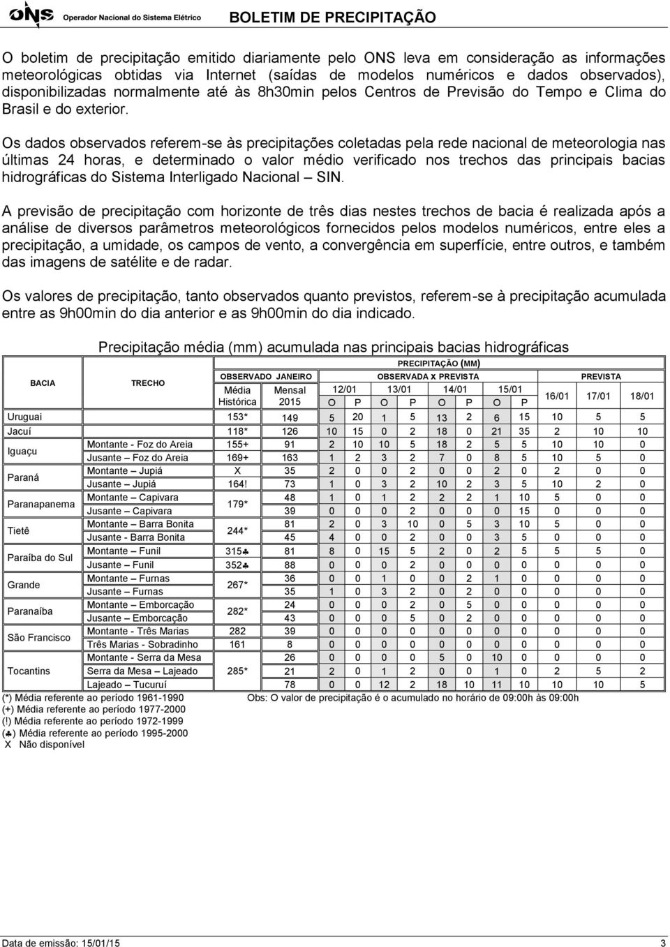 Os dados observados referem-se às precipitações coletadas pela rede nacional de meteorologia nas últimas 24 horas, e determinado o valor médio verificado nos trechos das principais bacias