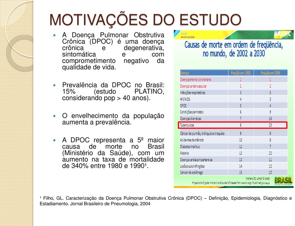 A DPOC representa a 5º maior causa de morte no Brasil (Ministério da Saúde), com um aumento na taxa de mortalidade de 340% entre 1980 e 1990¹.