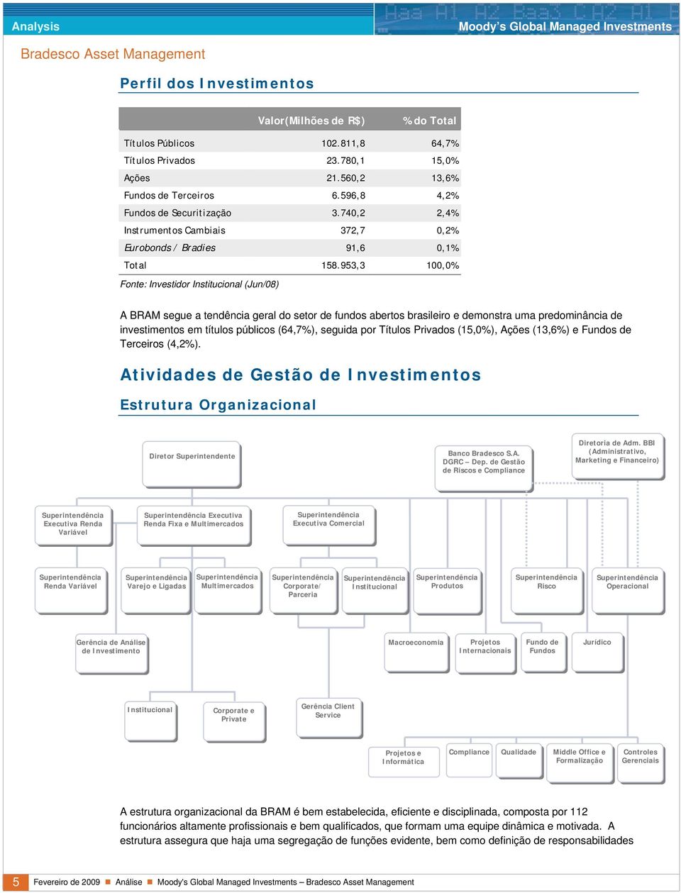 953,3 100,0% Fonte: Investidor Institucional (Jun/08) A BRAM segue a tendência geral do setor de fundos abertos brasileiro e demonstra uma predominância de investimentos em títulos públicos (64,7%),