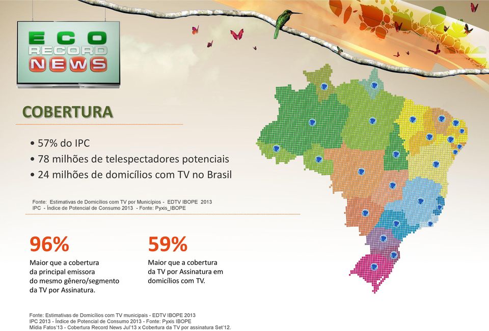 gênero/segmento da TV por Assinatura. 59% Maior que a cobertura da TV por Assinatura em domicílios com TV.