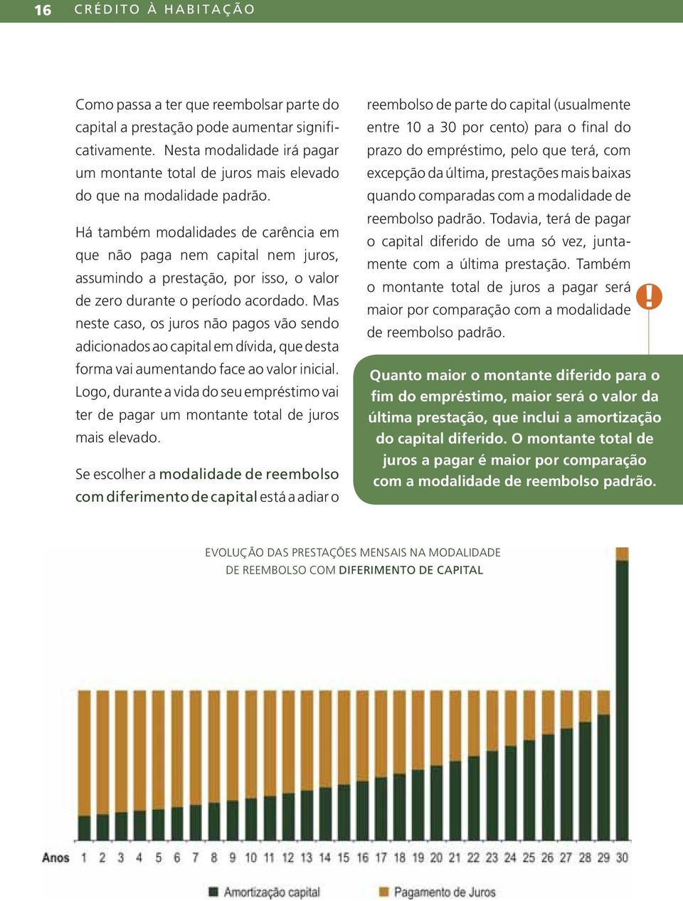 Há também modalidades de carência em que não paga nem capital nem juros, assumindo a prestação, por isso, o valor de zero durante o período acordado.