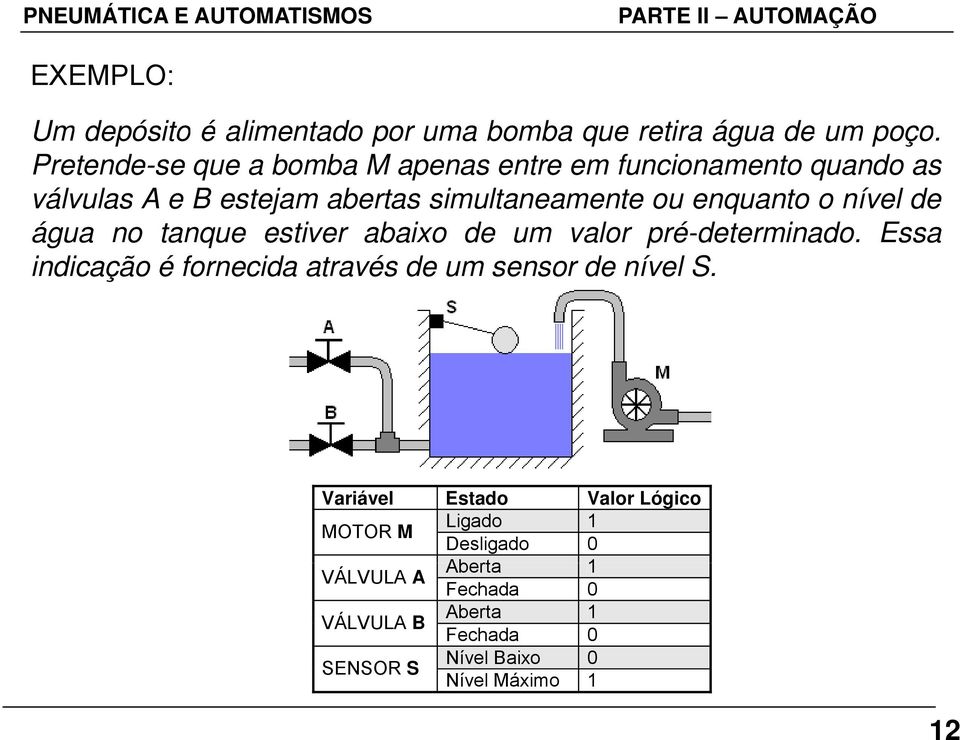 enquanto o nível de água no tanque estiver abaixo de um valor pré-determinado.