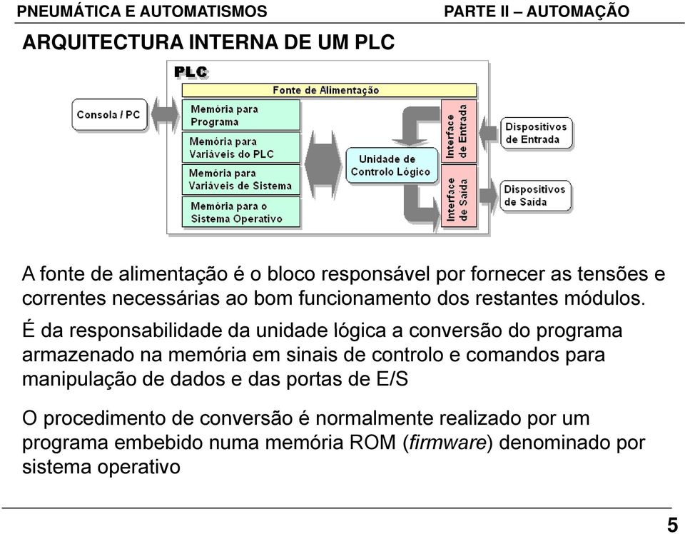 É da responsabilidade da unidade lógica a conversão do programa armazenado na memória em sinais de controlo e