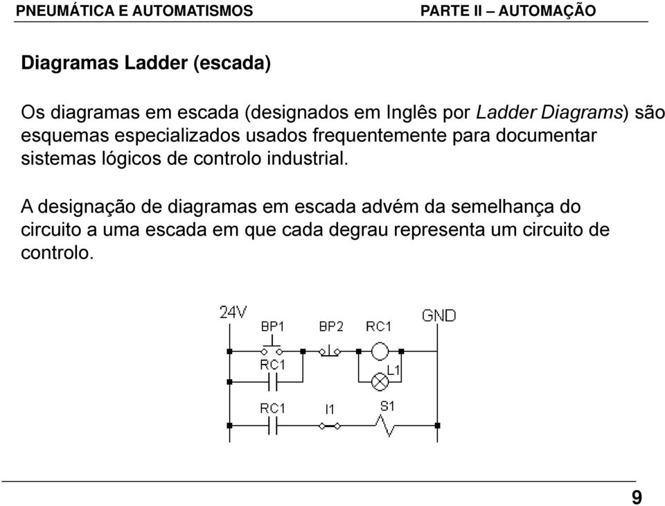 sistemas lógicos de controlo industrial.