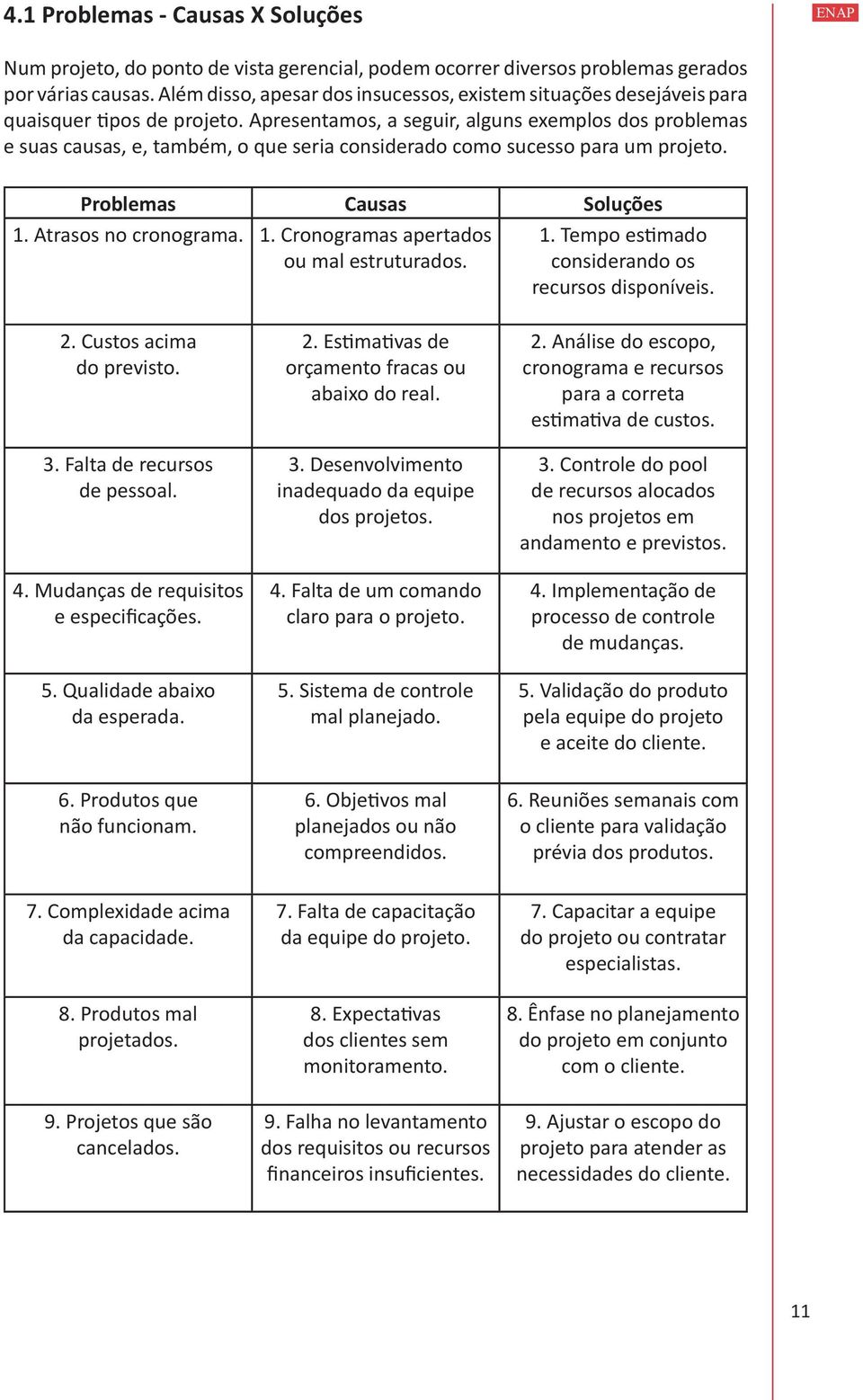 Apresentamos, a seguir, alguns exemplos dos problemas e suas causas, e, também, o que seria considerado como sucesso para um projeto. Problemas Causas Soluções 1.