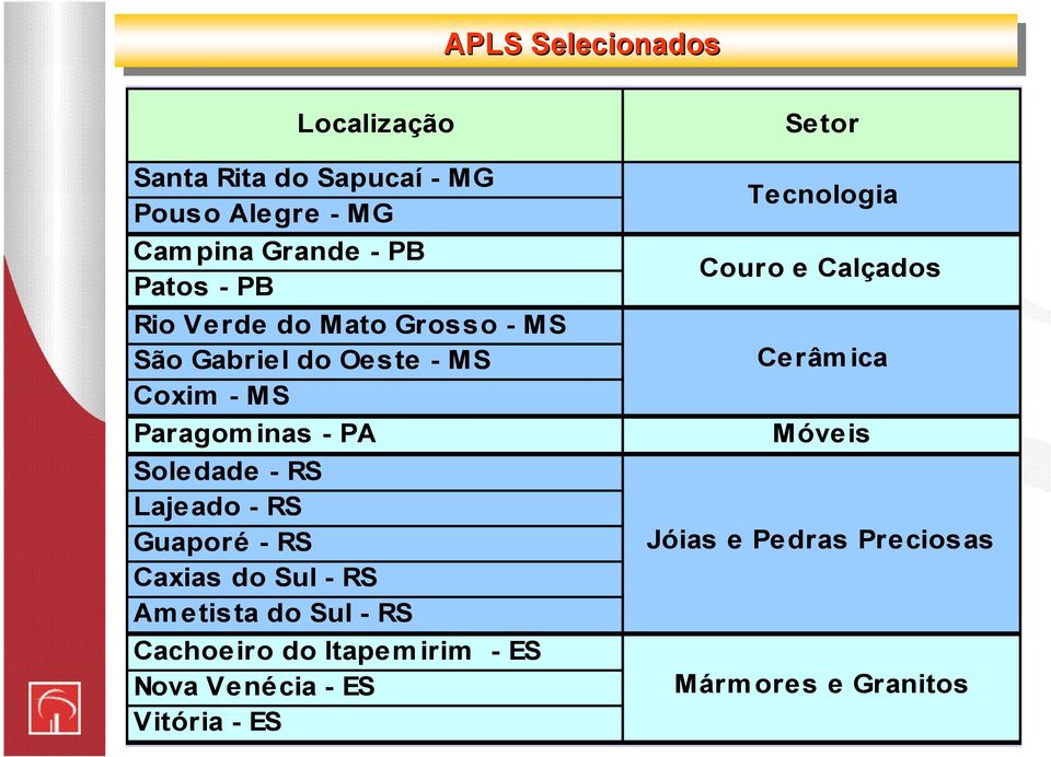 - RS Guaporé - RS Caxias do Sul - RS Ametista do Sul - RS Cachoeiro do Itapem irim - ES Nova Venécia - ES