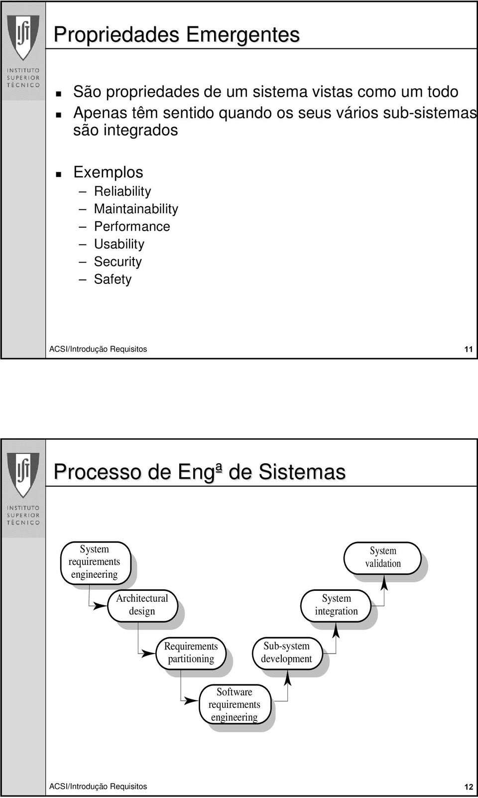 Usability Security Safety Processo de Engª de Sistemas System requirements engineering System validation