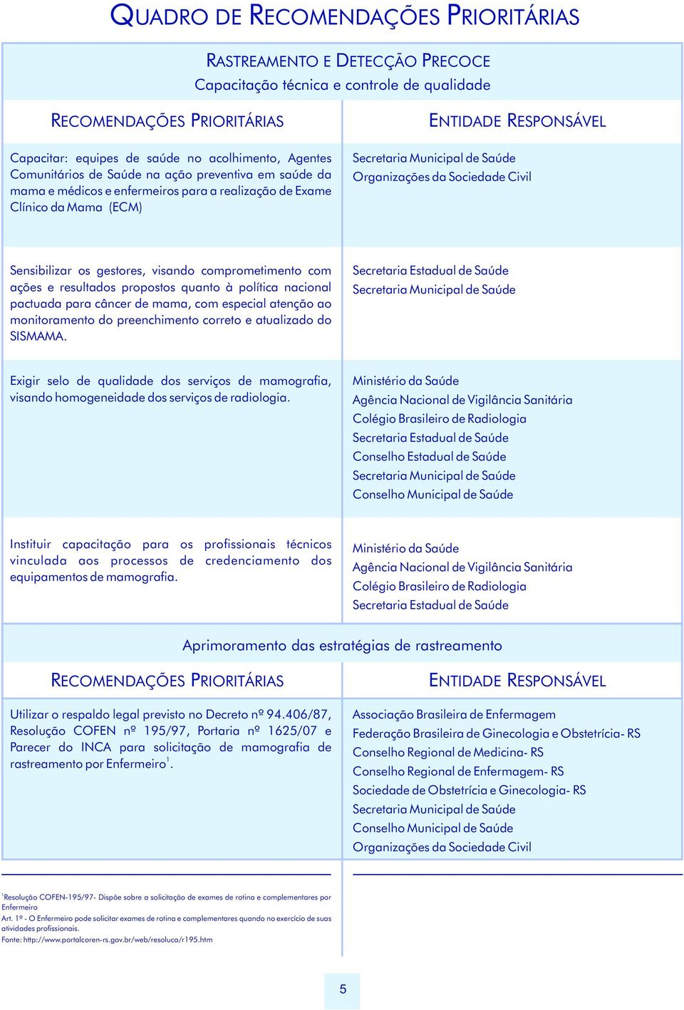 comprometimento com ações e resultados propostos quanto à política nacional pactuada para câncer de mama, com especial atenção ao monitoramento do preenchimento correto e atualizado do SISMAMA.