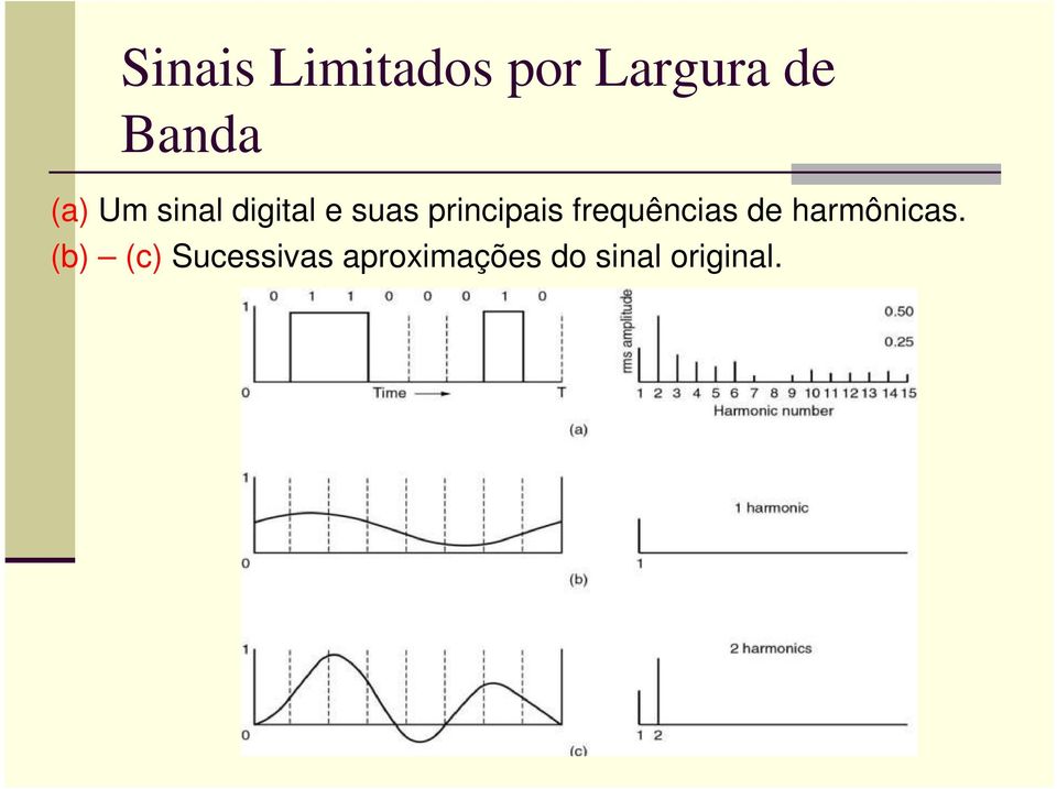 frequências de harmônicas.