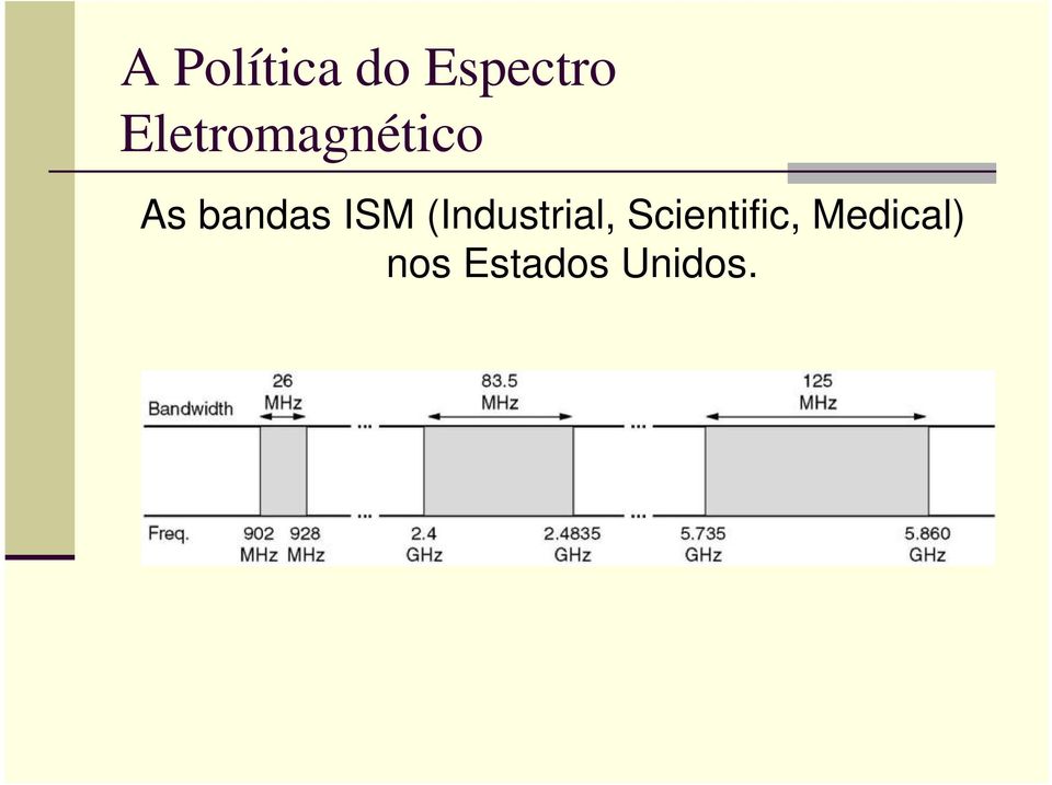 ISM (Industrial,