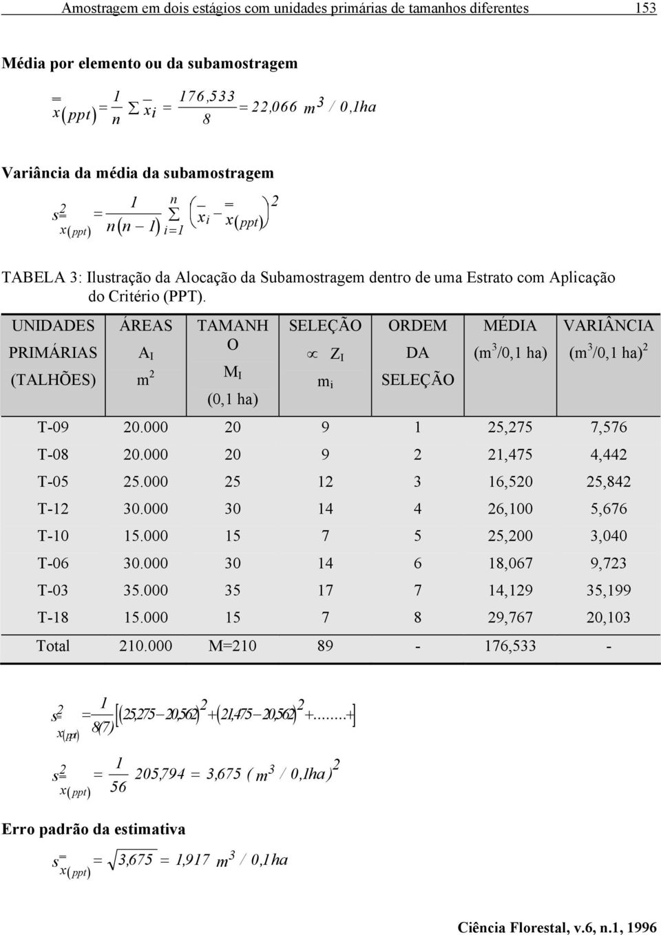 UIDADES PRIMÁRIAS (TALHÕES) ÁREAS A I m TAMAH O M I (0, ha) SELEÇÃO Z I m ORDEM DA SELEÇÃO MÉDIA (m 3 /0, ha) VARIÂCIA (m 3 /0, ha) T-09 0.000 0 9 5,75 7,576 T-08 0.000 0 9,475 4,44 T-05 5.