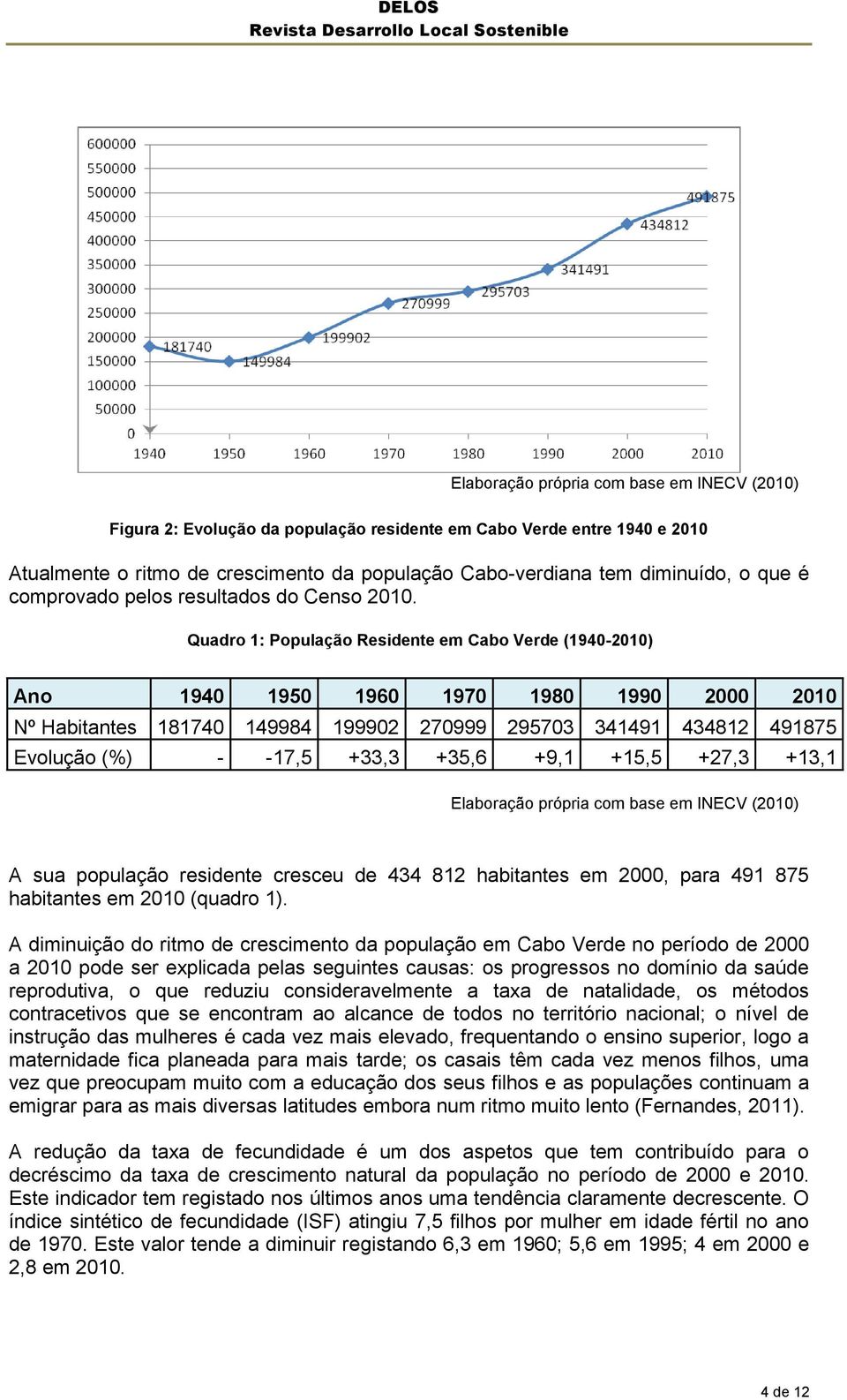 Quadro 1: População Residente em Cabo Verde (1940-2010) Ano 1940 1950 1960 1970 1980 1990 2000 2010 Nº Habitantes 181740 149984 199902 270999 295703 341491 434812 491875 Evolução (%) - -17,5 +33,3