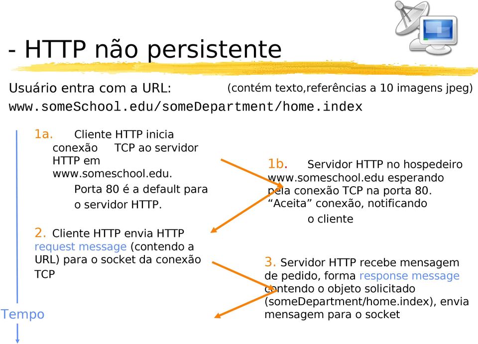 Cliente HTTP envia HTTP request message (contendo a URL) para o socket da conexão TCP 1b. Servidor HTTP no hospedeiro www.someschool.