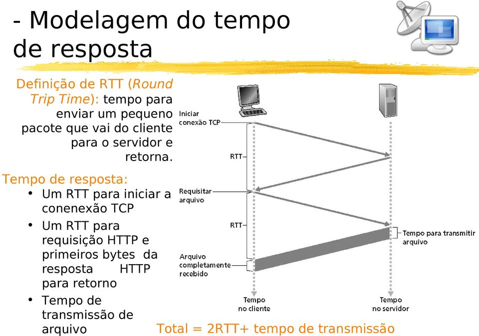 Tempo de resposta: Um RTT para iniciar a conenexão TCP Um RTT para requisição HTTP e