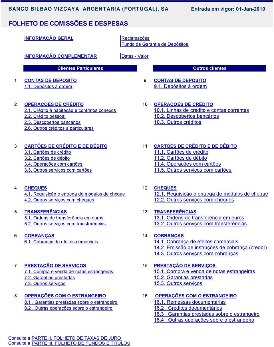 2. Descobertos bancários 2.5. Descobertos bancários 10.3. Outros créditos 2.6. Outros créditos a particulares 3 CARTÕES DE CRÉDITO E DE DÉBITO 11 CARTÕES DE CRÉDITO E DE DÉBITO 3.1. Cartões de crédito 11.