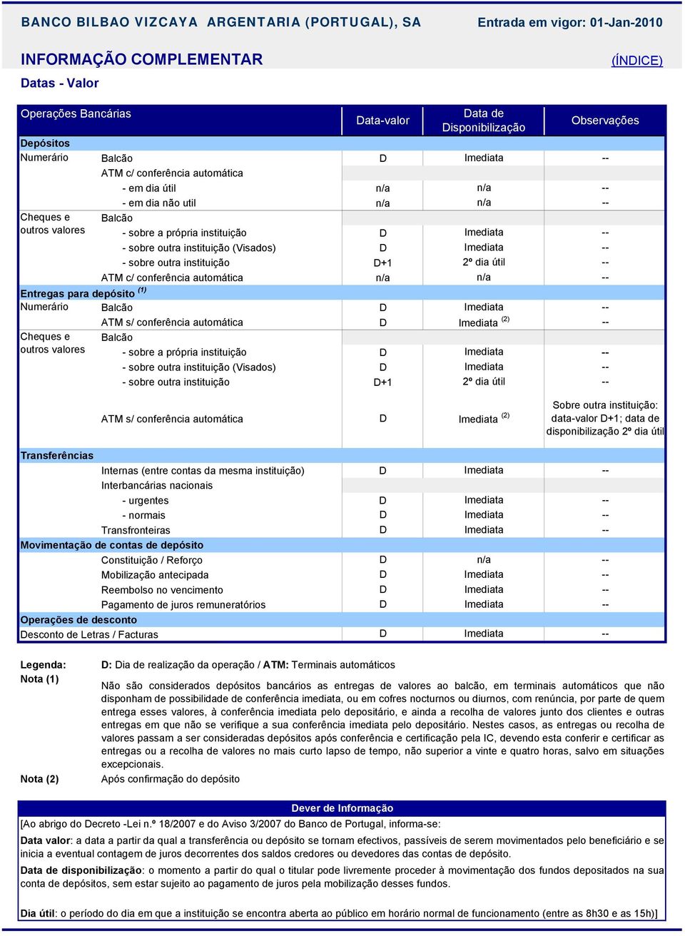 automática Balcão - sobre a própria instituição - sobre outra instituição (Visados) - sobre outra instituição Data-valor D D D D+1 D D Data de Disponibilização Imediata Observações Imediata Imediata