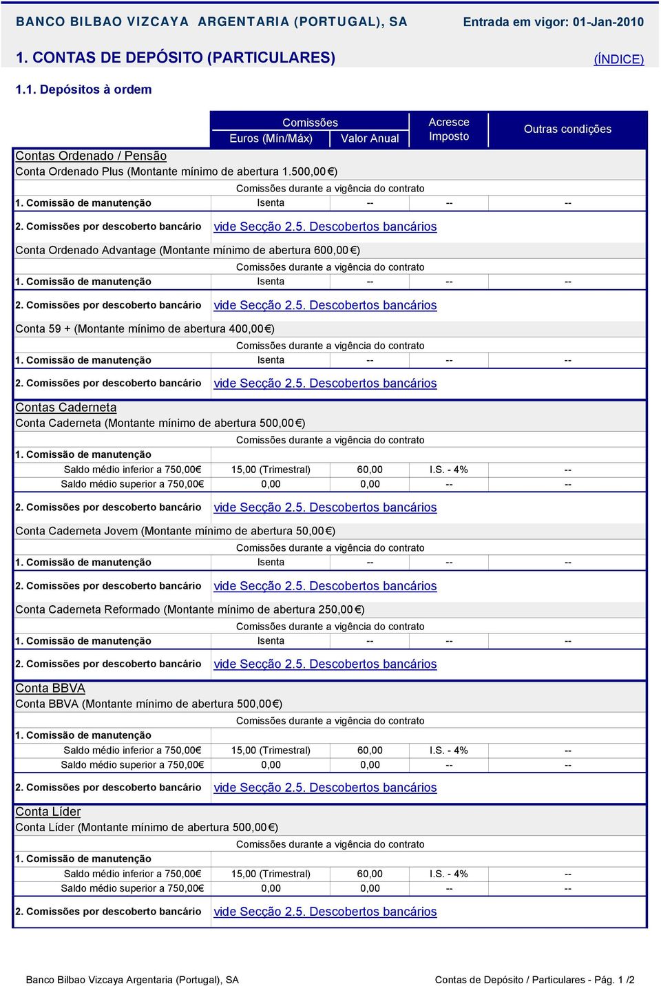 Comissão de manutenção Isenta 2. por descoberto bancário vide Secção 2.5. Descobertos bancários Conta 59 + (Montante mínimo de abertura 400,00 ) durante a vigência do contrato 1.