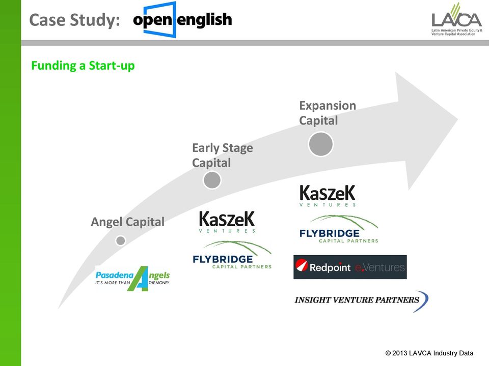 Early Stage Capital Angel