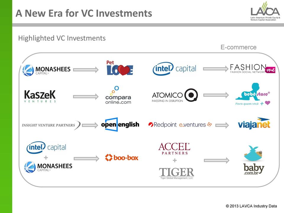 VC Investments