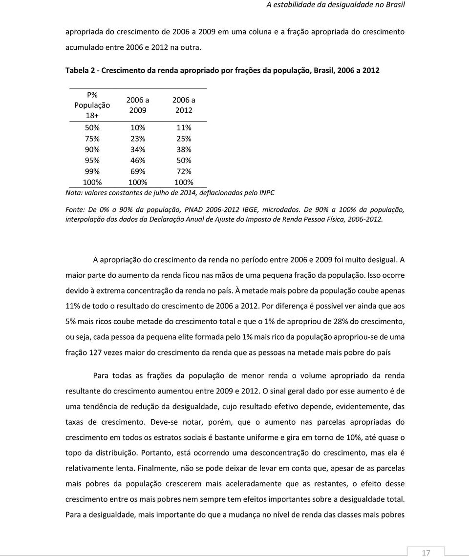 100% Nota: valores constantes de julho de 2014, deflacionados pelo INPC Fonte: De 0% a 90% da população, PNAD 2006-2012 IBGE, microdados.