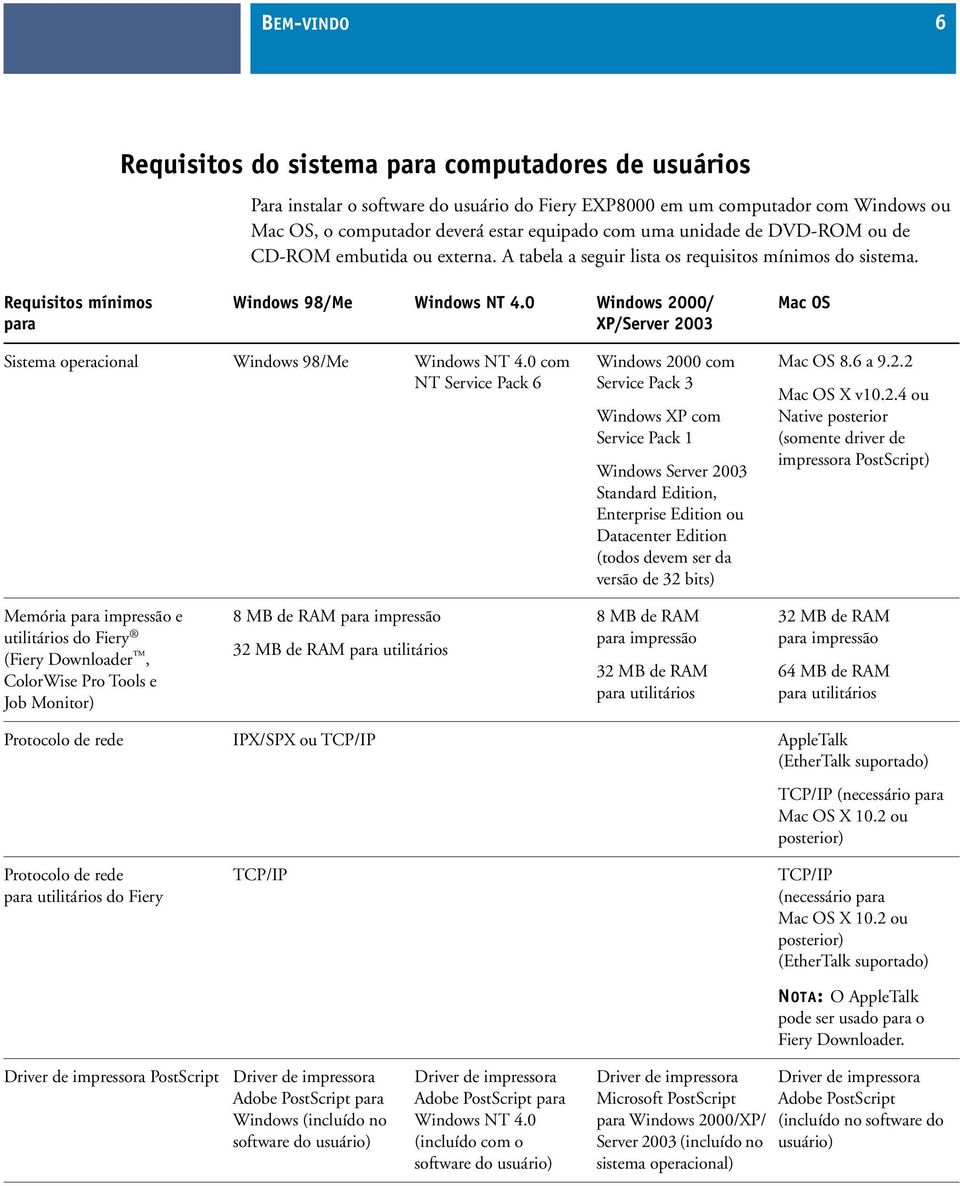 0 Windows 2000/ XP/Server 2003 Mac OS Sistema operacional Windows 98/Me Windows NT 4.