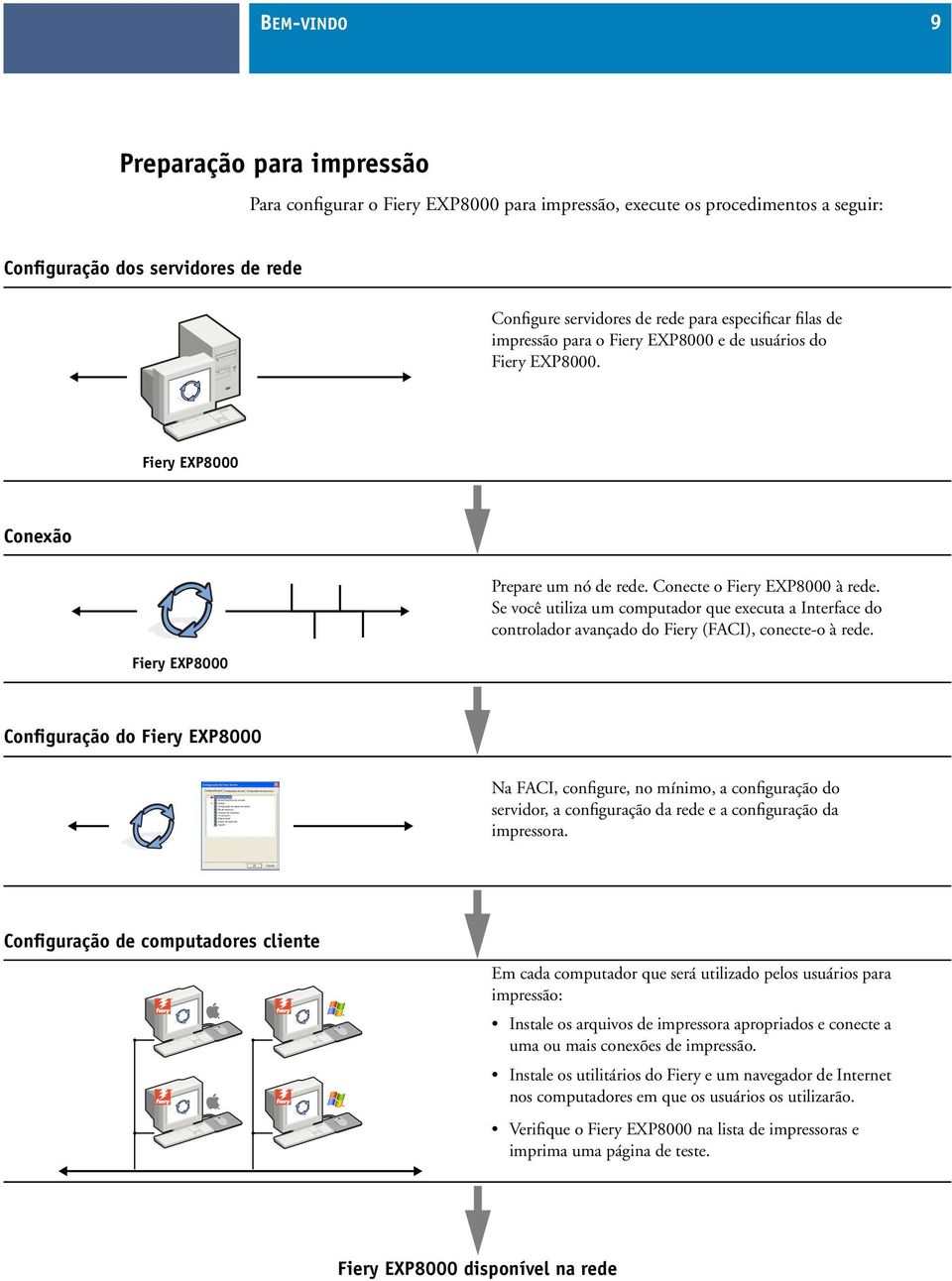 Se você utiliza um computador que executa a Interface do controlador avançado do Fiery (FACI), conecte-o à rede.