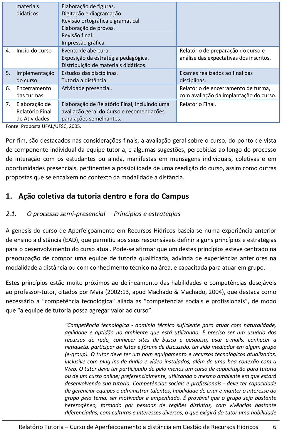 Elaboração de Relatório Final de Atividades Fonte: Proposta UFAL/UFSC, 2005. Elaboração de Relatório Final, incluindo uma avaliação geral do Curso e recomendações para ações semelhantes.