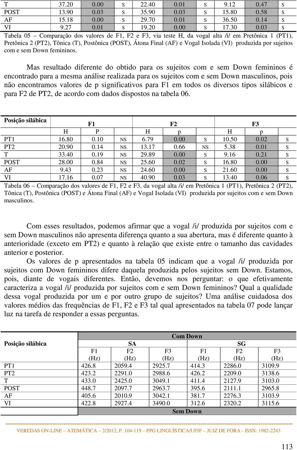 por sujeitos com e sem Down femininos.