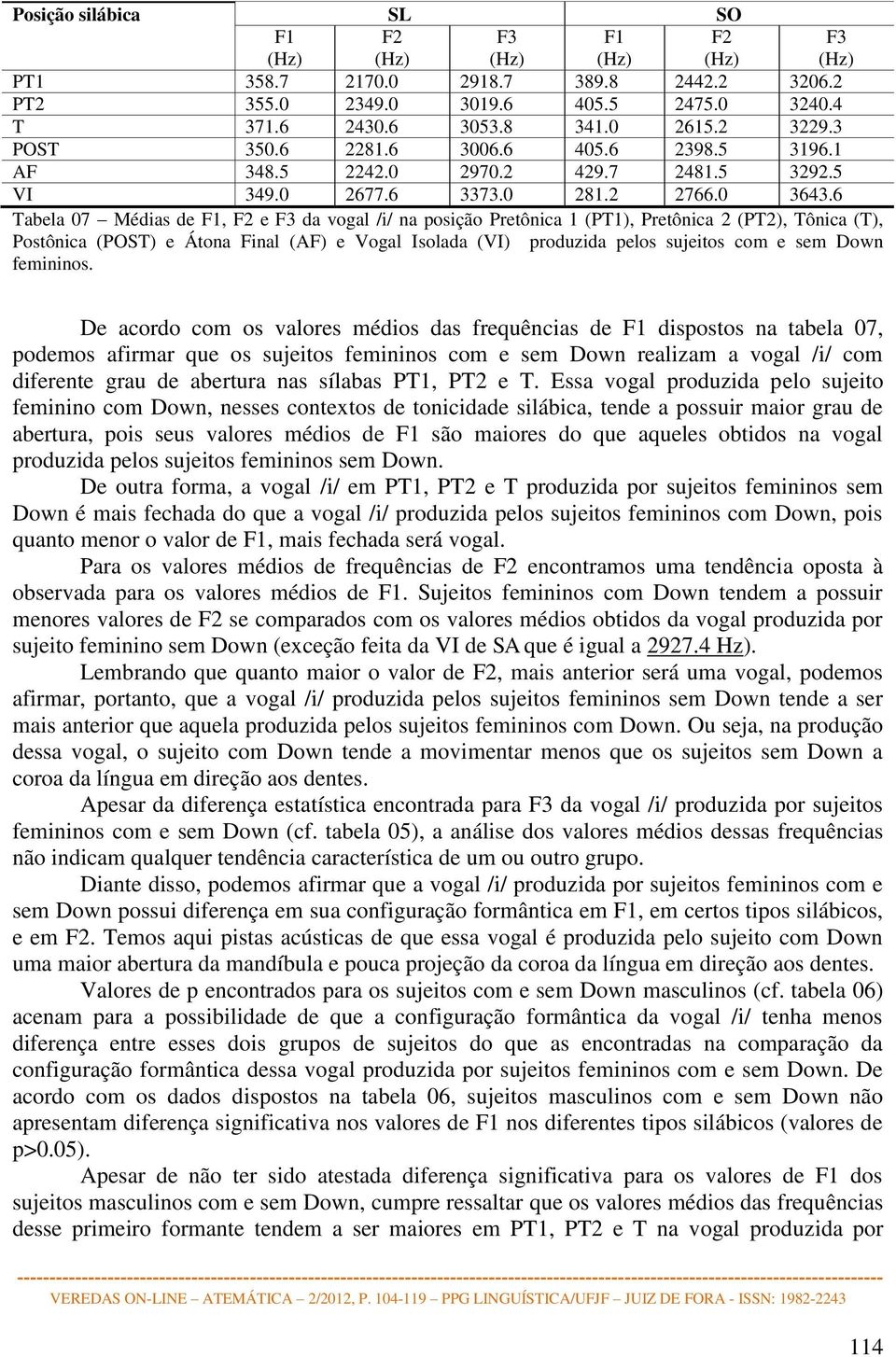 6 Tabela 07 Médias de, F2 e da vogal /i/ na posição Pretônica 1 (PT1), Pretônica 2 (PT2), Tônica (T), Postônica (POST) e Átona Final (AF) e Vogal Isolada (VI) produzida pelos sujeitos com e sem Down