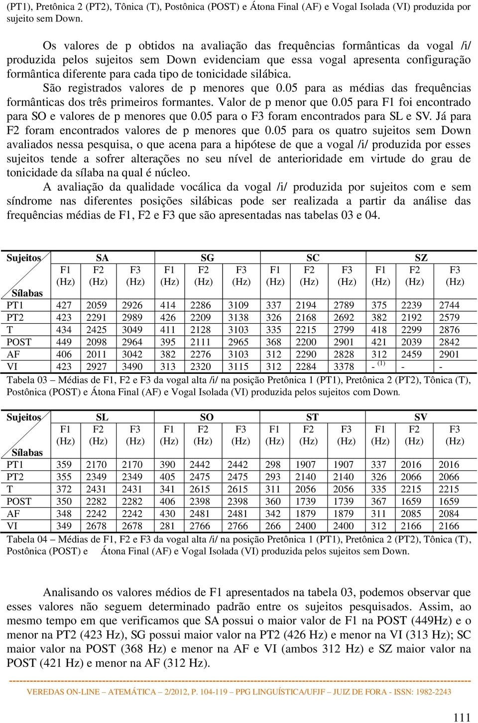 tonicidade silábica. São registrados valores de p menores que 0.05 para as médias das frequências formânticas dos três primeiros formantes. Valor de p menor que 0.