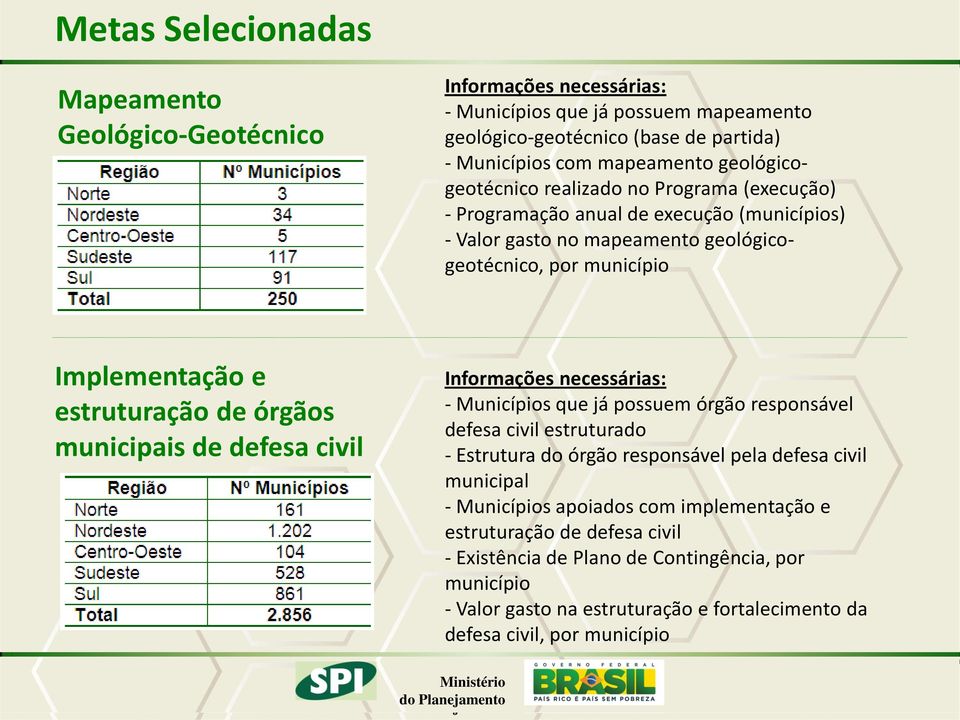 de órgãos municipais de defesa civil Informações necessárias: - Municípios que já possuem órgão responsável defesa civil estruturado - Estrutura do órgão responsável pela defesa civil