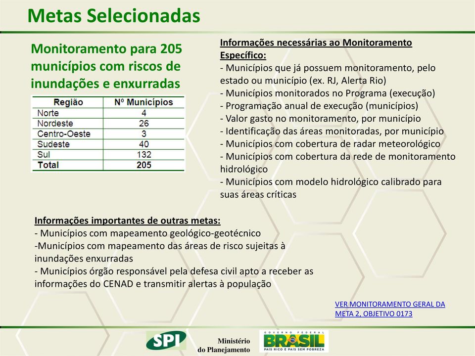 RJ, Alerta Rio) - Municípios monitorados no Programa (execução) - Programação anual de execução (municípios) - Valor gasto no monitoramento, por município - Identificação das áreas monitoradas, por