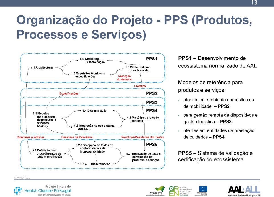 ambiente doméstico ou de mobilidade PPS2 para gestão remota de dispositivos e gestão logística