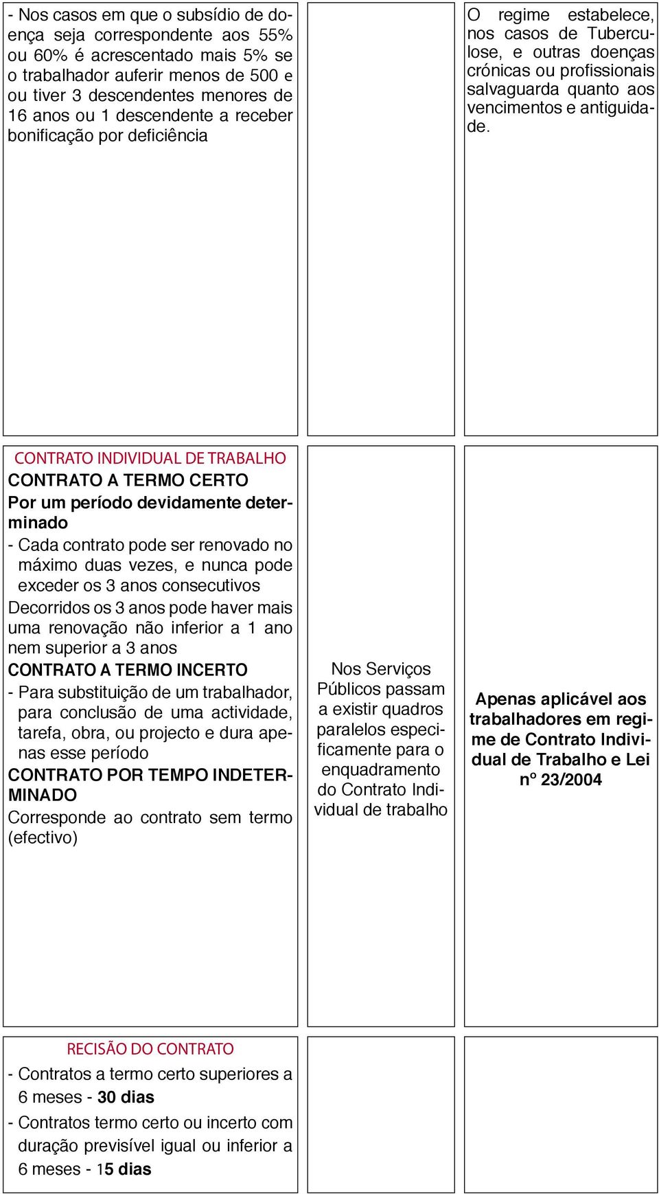 CONTRATO INDIVIDUAL DE TRABALHO CONTRATO A TERMO CERTO Por um período devidamente determinado - Cada contrato pode ser renovado no máximo duas vezes, e nunca pode exceder os 3 anos consecutivos