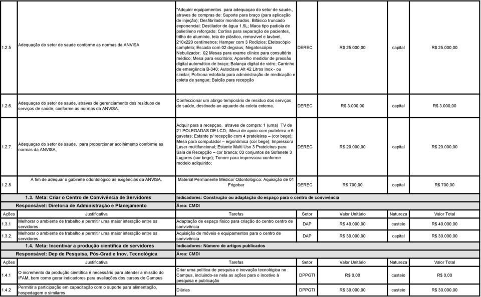 5L; Maca tipo padiola de polietileno reforçado; Cortina para separação de pacientes, trilho de alumínio, tela de plástico, removível e lavável, 210x220 centímetros; Hamper com 3 Rodízios; Etetoscópio