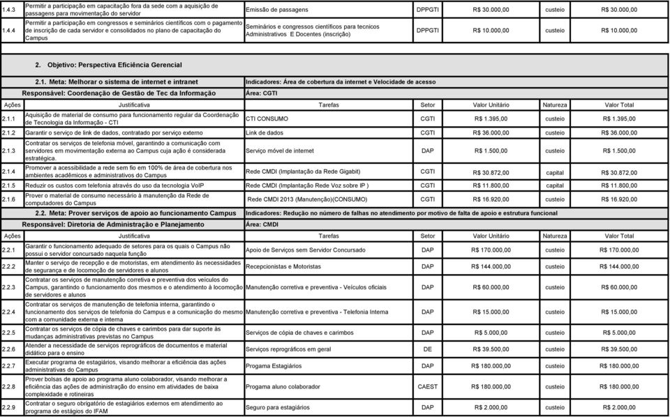 000,00 Seminários e congressos científicos para tecnicos Administrativos E Docentes (inscrição) DPPGTI R$ 10
