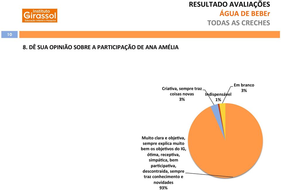 sempre explica muito bem os objemvos do IG, ómma, recepmva,