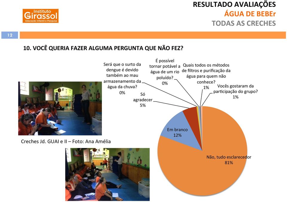 0% Só agradecer 5% É possível tornar potável a água de um rio poluído?