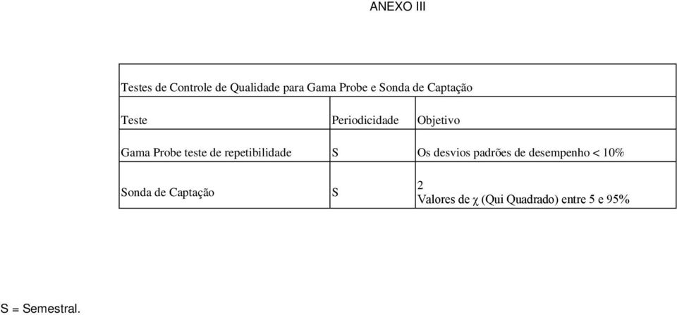 repetibilidade S Os desvios padrões de desempenho < 10% Sonda de