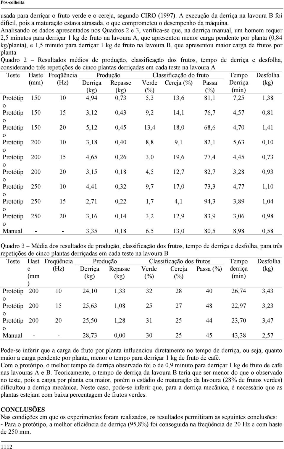 kg/planta), e 1,5 minut para derriçar 1 kg de frut na lavura B, que apresentu mair carga de fruts pr planta Quadr 2 Resultads médis de prduçã, classificaçã ds fruts, temp de derriça e desflha,