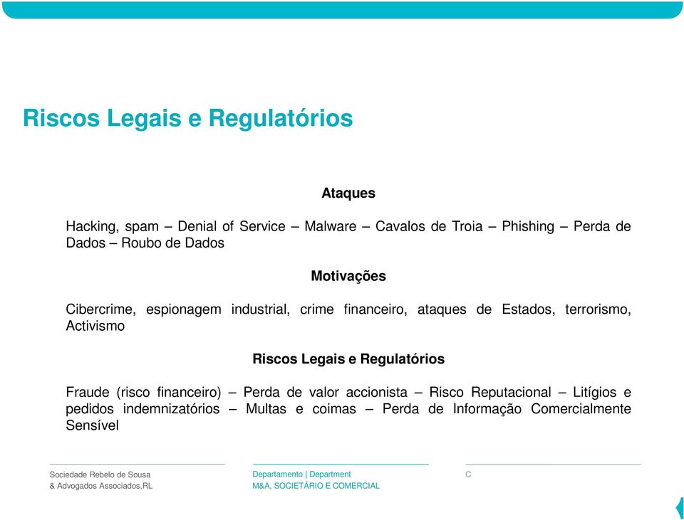 terrorismo, Activismo Riscos Legais e Regulatórios Fraude (risco financeiro) Perda de valor accionista