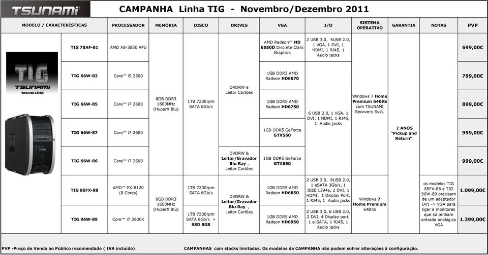 7200rpm SATA 6Gb/s DVDRW e Radeon HD6750 1GB DDR5 GeForce GTX560 DVI, 1 HDMI, 1 RJ45, 1 Audio jacks Home Premium 64Bits com 2 ANOS 899,00 999,00 TIG 66W-86 Core i7 2600 DVDRW & Leitor/Gravador Blu