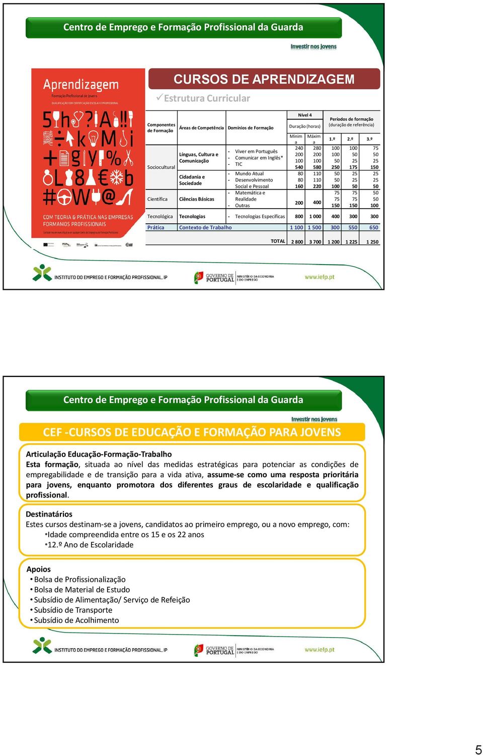 referência) Mínim Máxim 1.º 2.º 3.