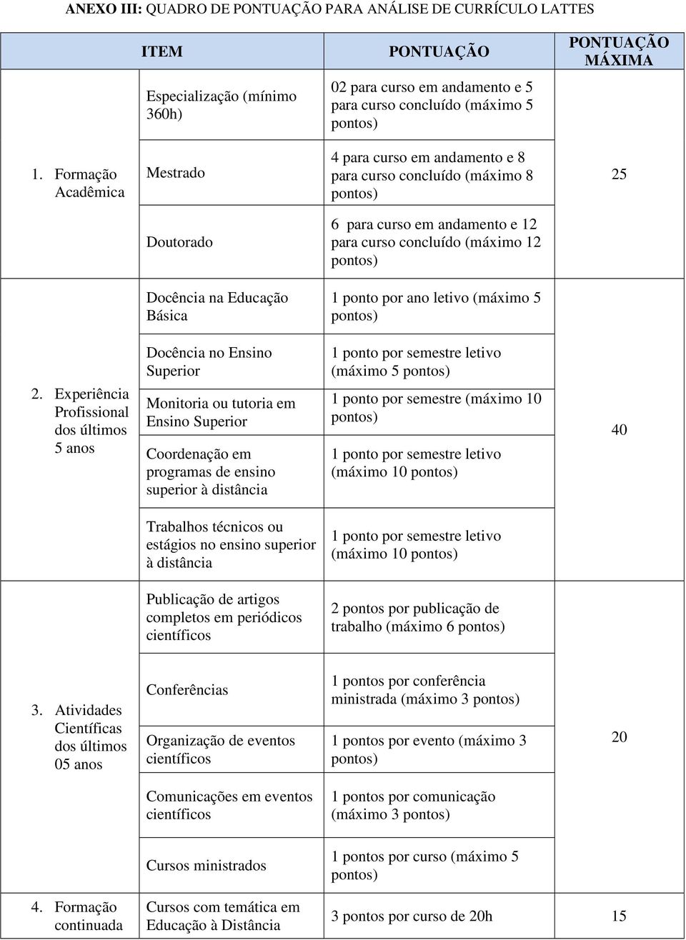 ponto por ano letivo (máximo 5 2.