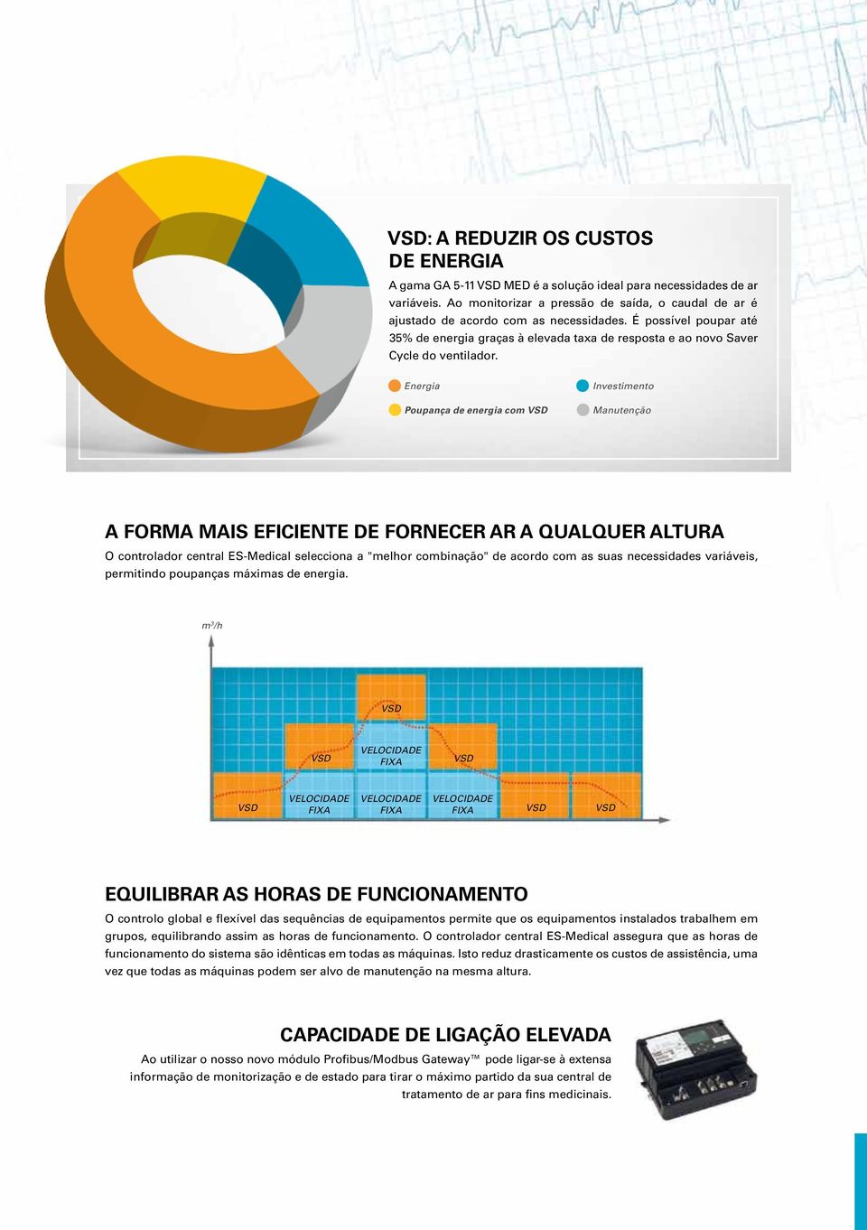 Energia Poupança de energia com VSD Investimento Manutenção A forma mais eficiente de fornecer ar a qualquer altura O controlador central ES-Medical selecciona a "melhor combinação" de acordo com as