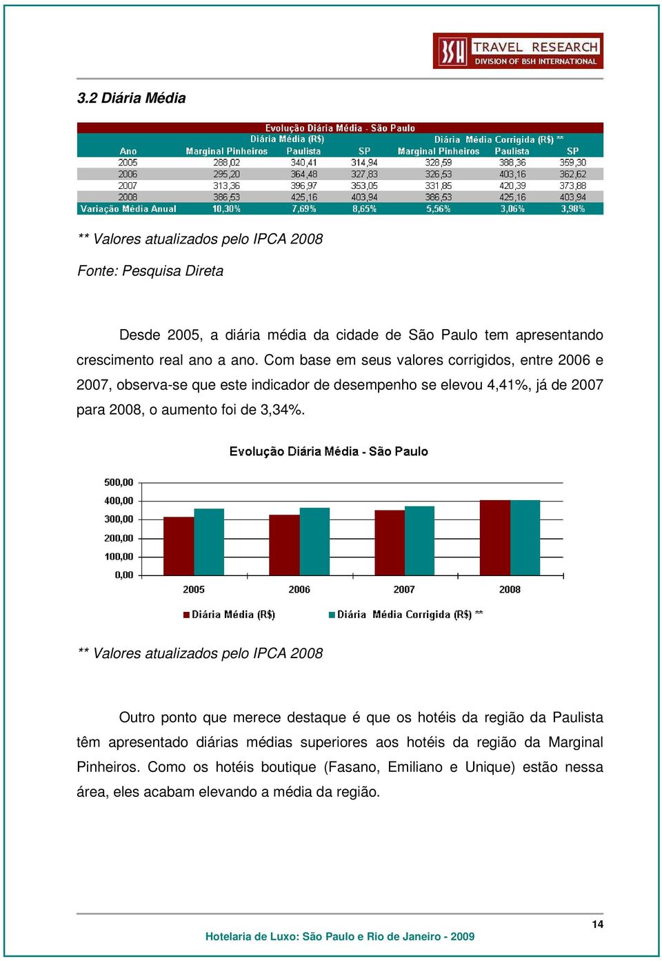 Com base em seus valores corrigidos, entre 2006 e 2007, observa-se que este indicador de desempenho se elevou 4,41%, já de 2007 para 2008, o aumento foi de