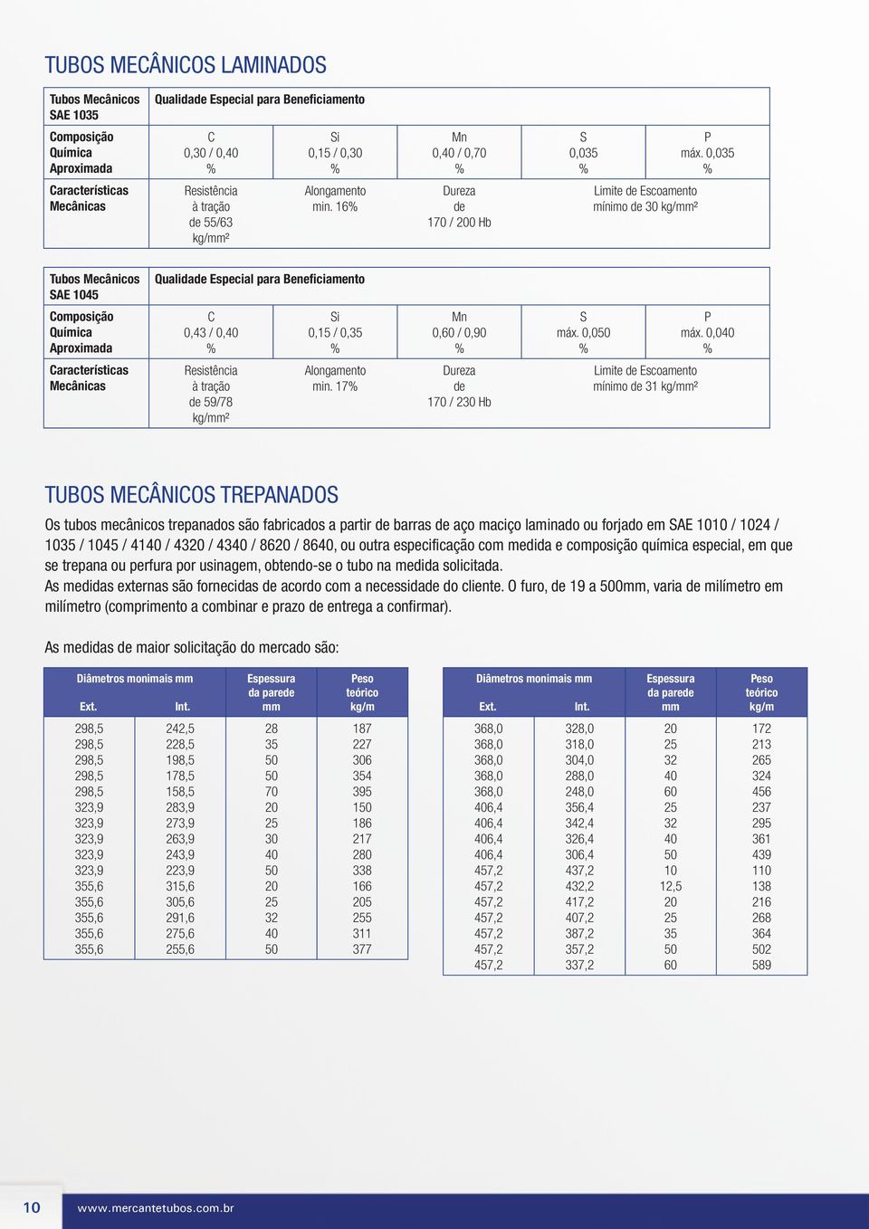 1% Dureza de / 0 Hb imite de Escoamento mínimo de kg/mm² Tubos Mecânicos SAE Qualidade Especial para Beneficiamento Composição Química Aproximada C 0,43 / 0, % Si 0, / 0,3 % Mn 0, / 0, % S máx.
