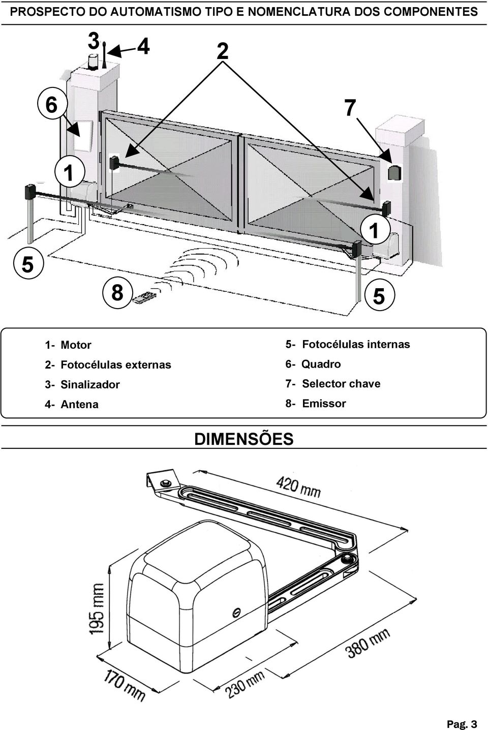 Fotocélulas externas 3- Sinalizador 4- Antena 5-